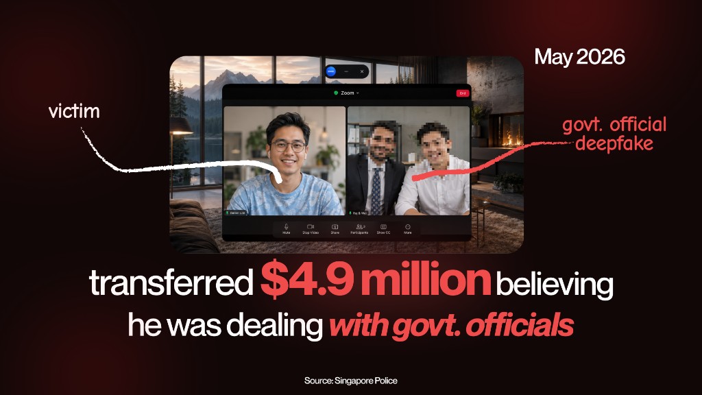 A video call where the two participants presenting as government officials are pixelated to show they are deepfakes. The victim transferred $4.9 million. Source Singapore Police, May 2026.